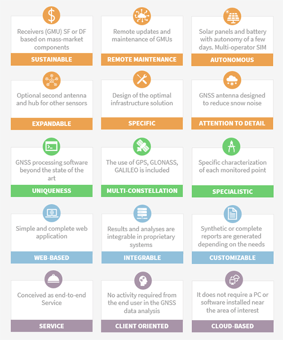 GeoGuard advantages