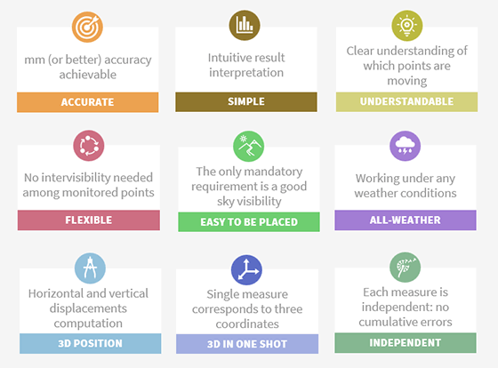 GNSS advantages